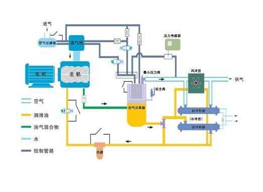 济南污水处理