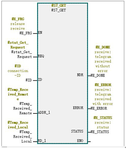 如何利用S7通信在两台S7-300PLC之间交换数据